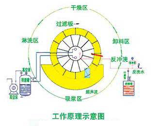 Ceramic Filter