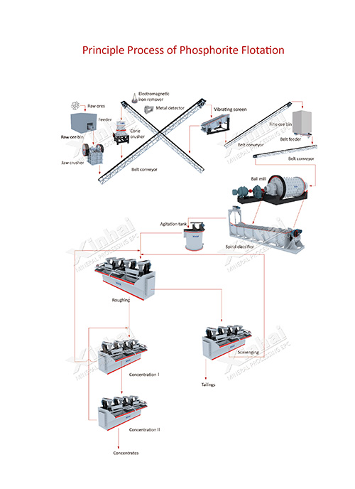 Zircon Ore Mining Process