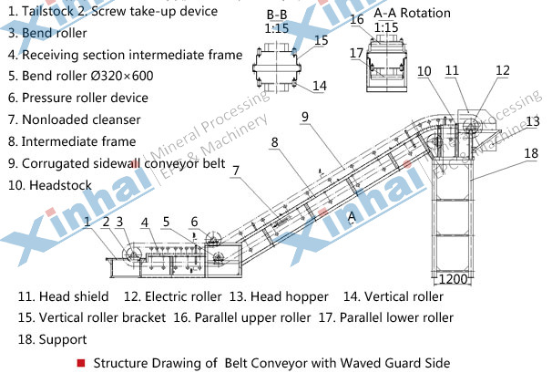  Belt Conveyor with High Inclination Angle and Waved Guard Side 
