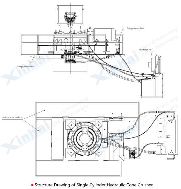 Hydraulic Cone Crusher