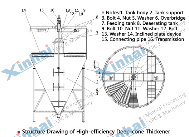  Efficient Deep Cone Thickener