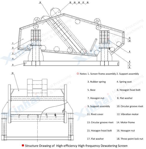 High Frequency Dewatering Screen