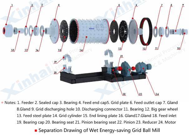 Energy Saving Ball Mill