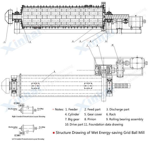 Energy Saving Ball Mill