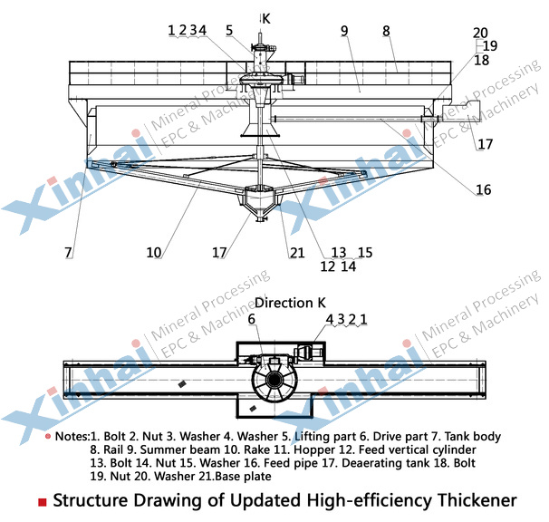  Efficient improved thickener