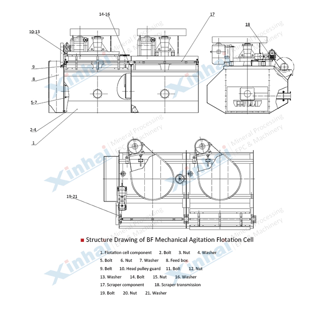  BF floatation cell