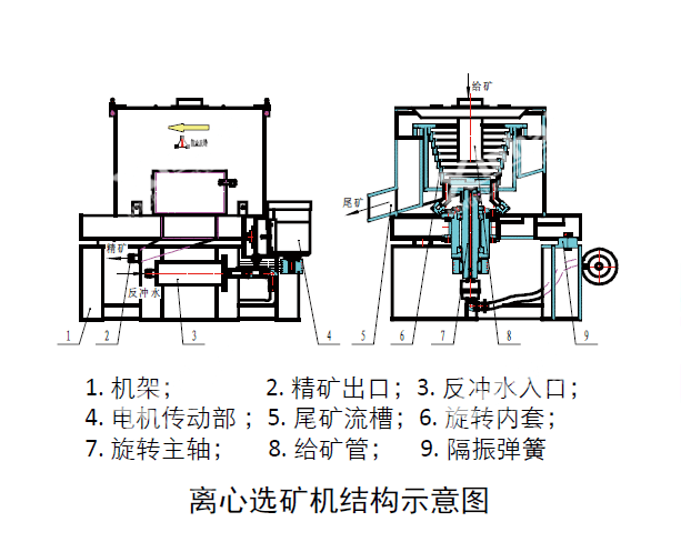  Spiral chute