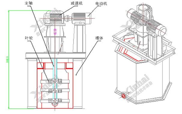 High Efficiency Agitator Washer