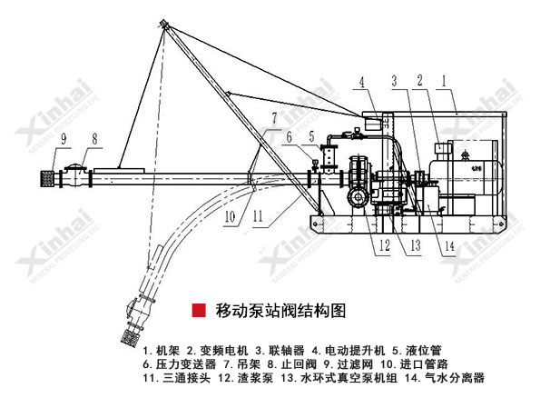 Mobile Pump Station