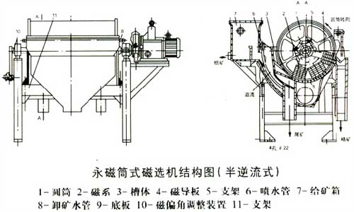 Magnetic separator