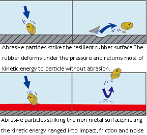 Wear-resistant rubber