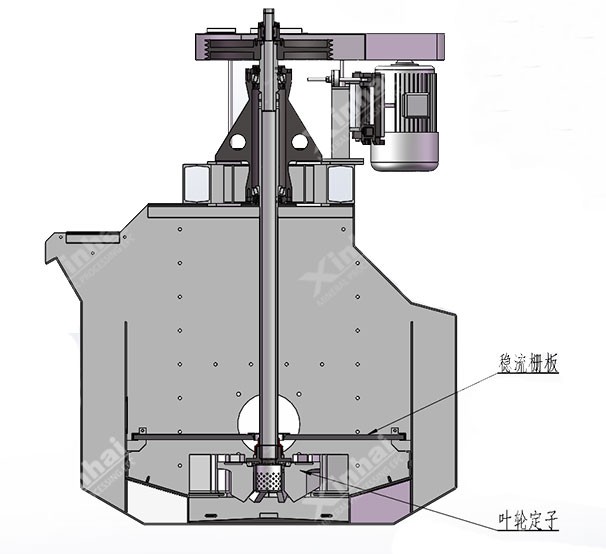 KYF air-inflation floatation cell