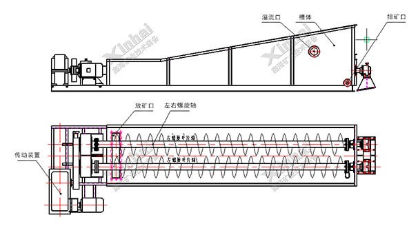 High Efficiency Agitator Washer