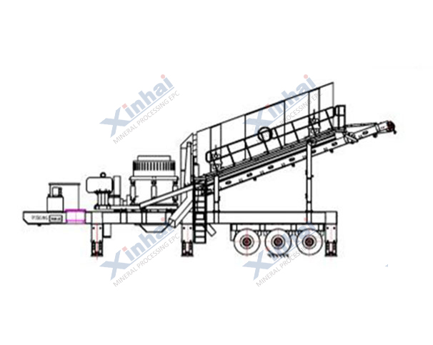  Mobile crushing and screening equipment