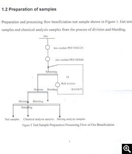  Sampling and processing flow chart of crude ore of mineral dressing test 