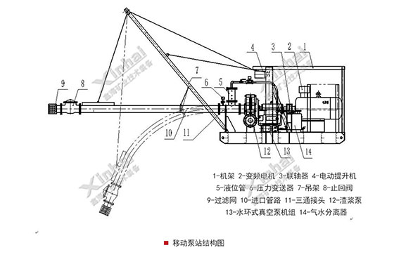 mobile pump station structure