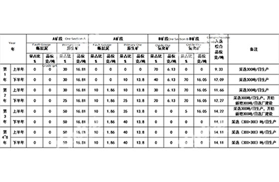  Schematic diagram of mine sample