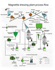 Iron Ore Mining Process