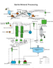 Barite Mineral Processing