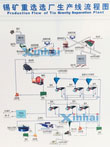 Tin（Cassiterite） Ore Mining Process