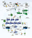 Phosphorite（Phosphate Rock） Flotation Equipment Production Line