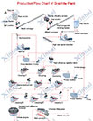 Graphite Ore Beneficiation Process