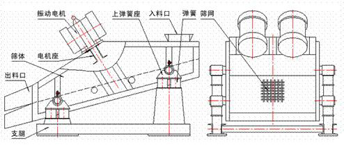  Structure diagram of linear vibrating screen 