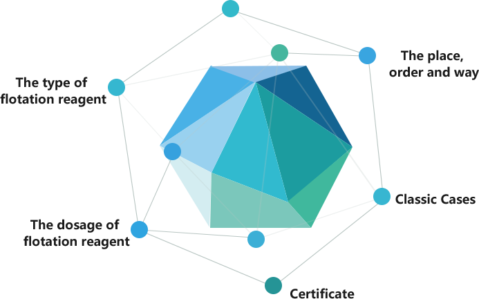 Flotation Reagent