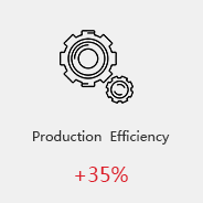 production efficiency