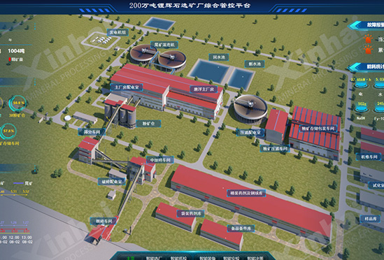 Mine Operation Management