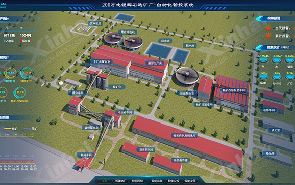 Mine Operation Management